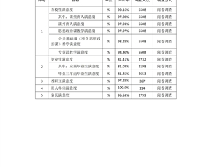 珠海市理工职业技术学校2023年度质量报告